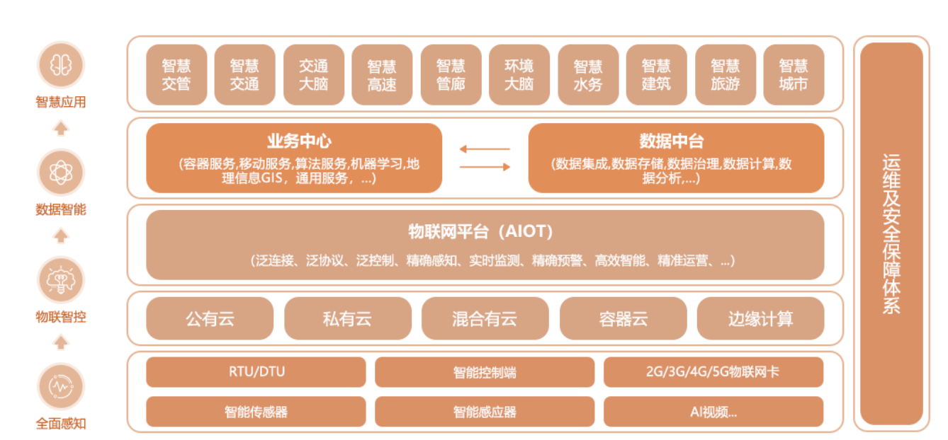 质心云平台(图9)