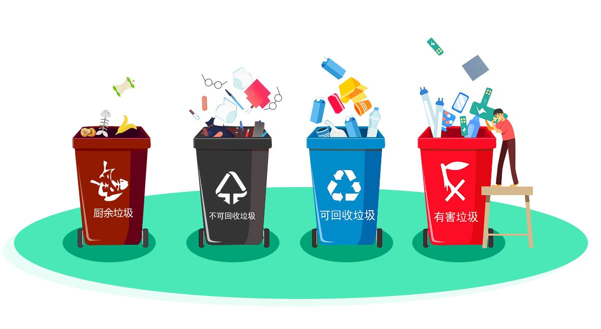 杭州官方认定的垃圾分类简化细分表来了
